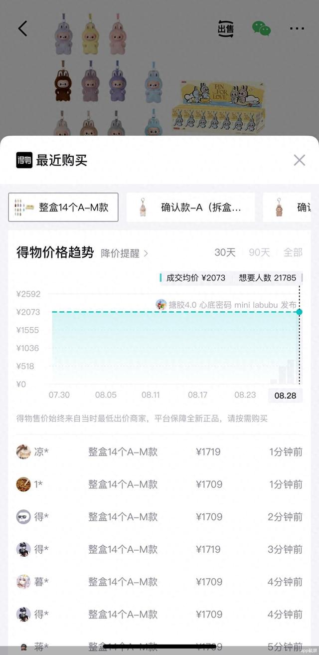 迷你LABUBU“已售罄” 毛绒产品仍需手工缝制