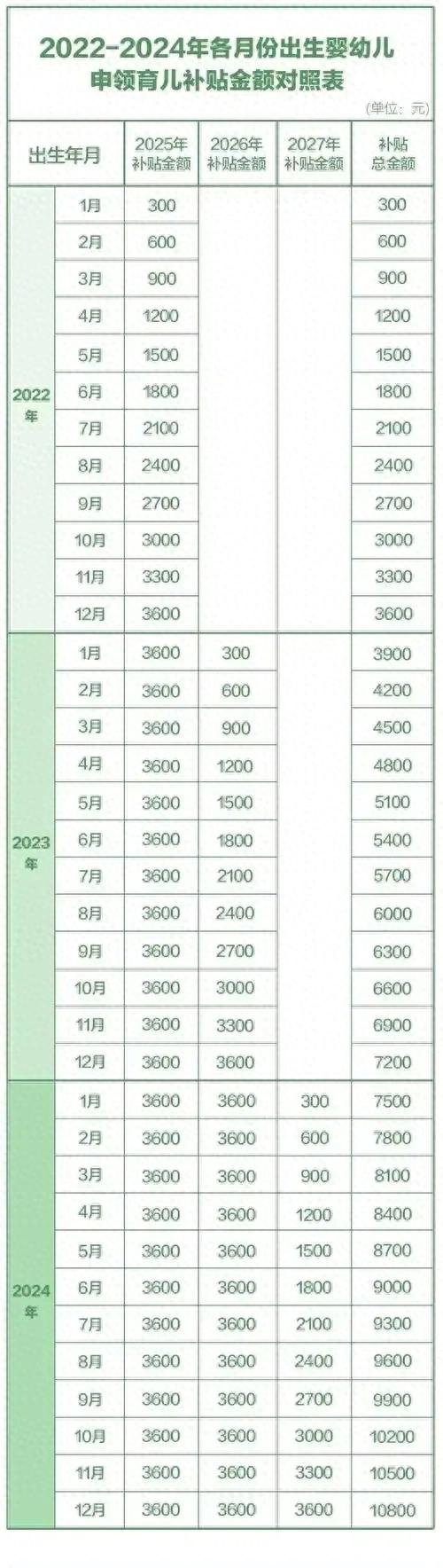 2881万条申报背后:育儿补贴落地真相,家长们的期待与现实