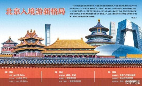 解码北京入境游