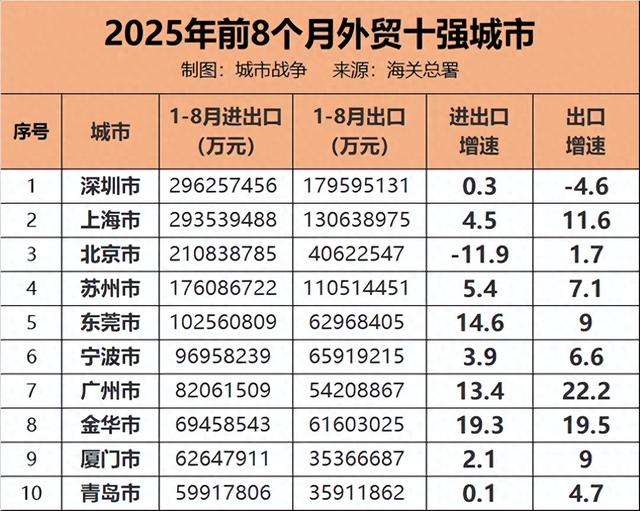 广州今年外贸太出彩了，SHEIN等平台功不可没