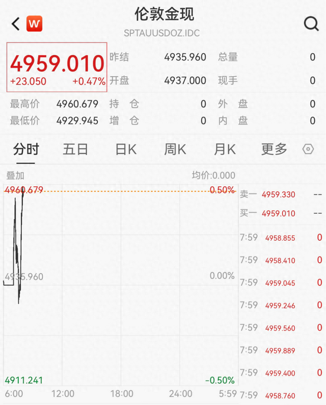 金价大涨！又爆了