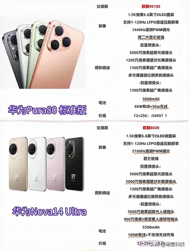 标题：华为Pura80标准版与Nova14 Ultra参数对比，差异在哪？