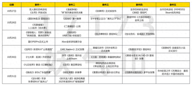 美德最新版本安卓攻略（角逐深秋四大MMO祭出重磅资料片）