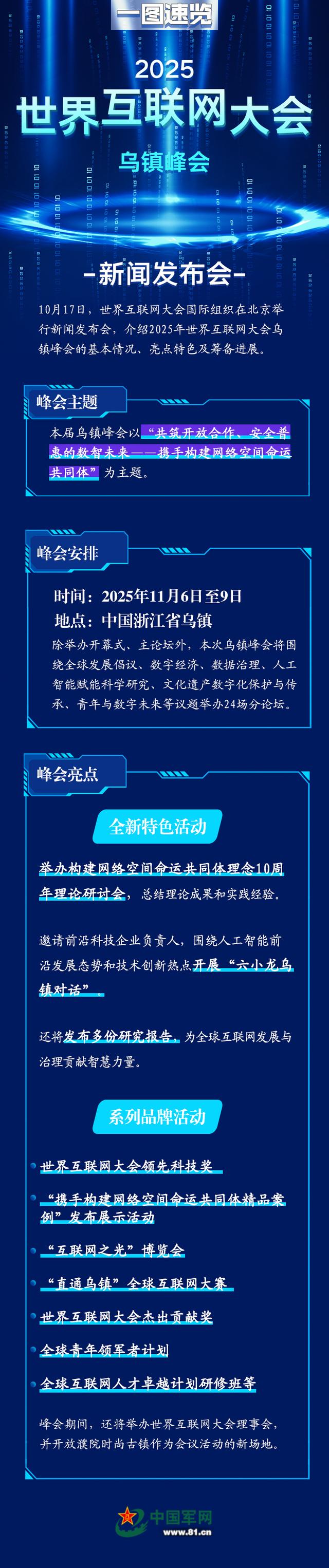 一图速览2025年世界互联网大会乌镇峰会新闻发布会