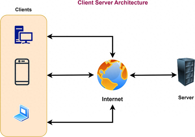 网站服务器的软件环境有哪些（客户端服务器架构）