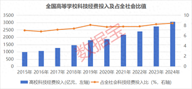 国内高校“芯”实力爆发！4只低估值潜力芯片股获融资客重点埋伏