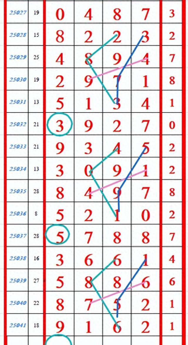 2月21日，数字排列游戏（五）