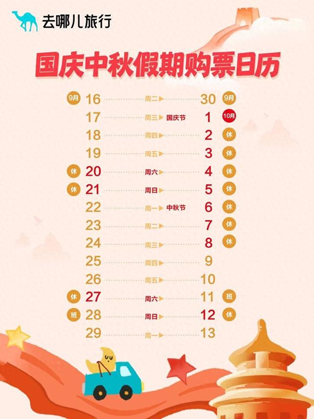 去哪儿旅行：游客出行意愿高涨 重庆入选国庆机票预订TOP10热门目的地