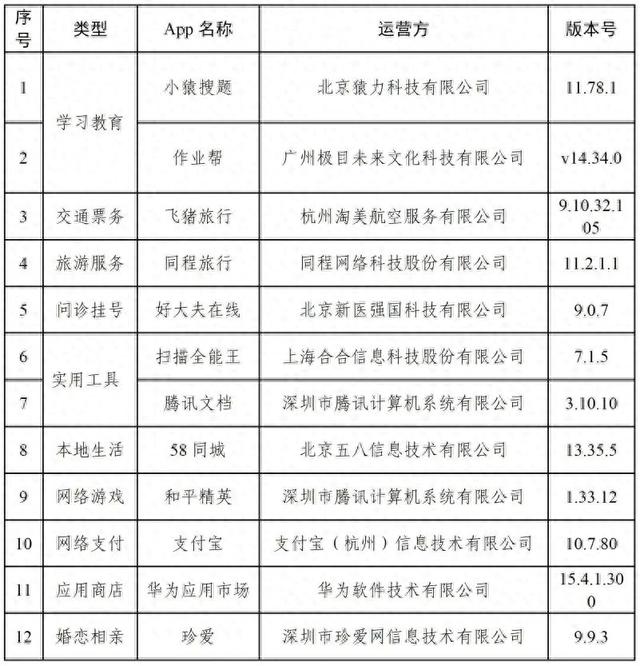 事关个人隐私，支付宝、58同城等12款App完成优化改进