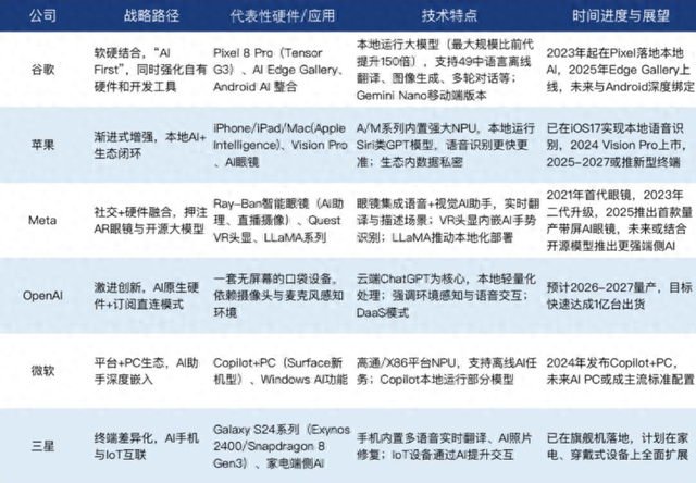 消费电子迎AI硬件浪潮，AI硬件重构产业链！消费电子不慌了？