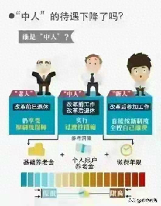 戳破养老金谣言：以事实捍卫公平底色，以理性驱散对立阴霾！