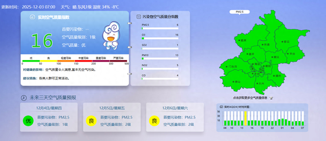 早安北京1203：最高温3℃；海淀将添一滨水空间，打造骑行绿道