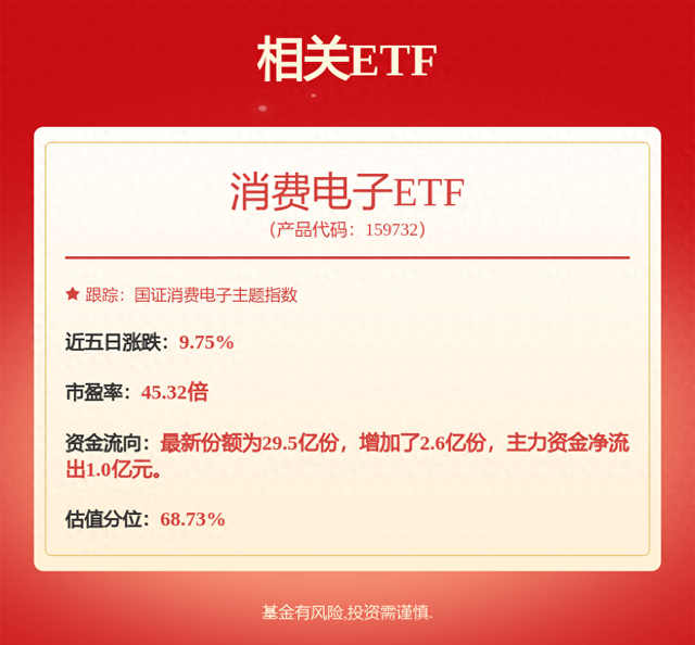 卓胜微：射频芯片应用于AI眼镜等智能穿戴领域