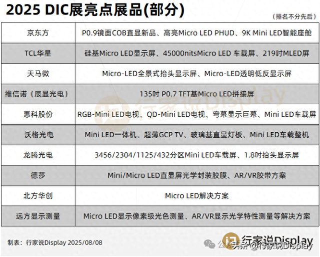 10企30款MLED产品亮相上海