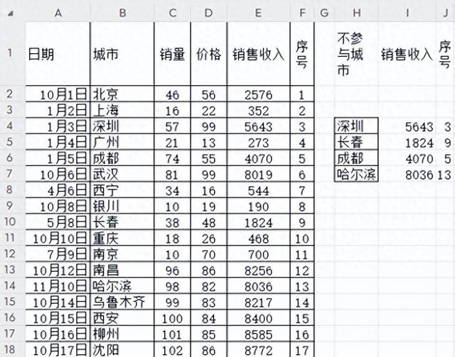 判定表的优化（智能筛选与格式优化 数据分类一目了然）