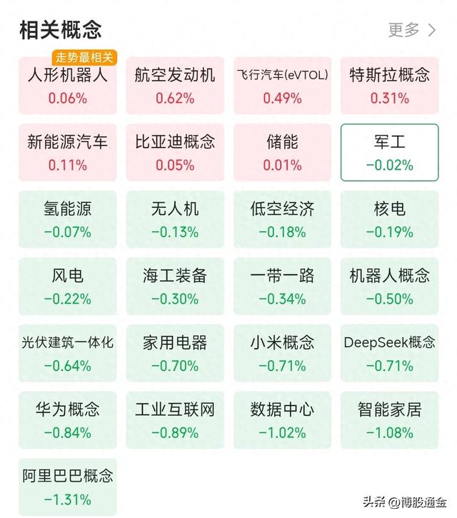 卧龙电驱旗下希尔机器人在工业机器人行业中处于什么水平？