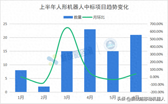 3.3亿订单花落谁家？2025上半年人形机器人83项中标全解析