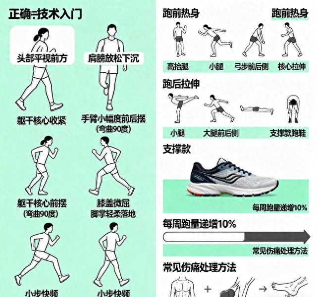 跑步技术入门：从“瞎跑”到“会跑”，我用这2招越跑越轻松