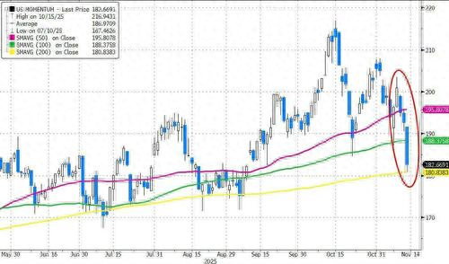 美股还会跌多久？历史数据看，大涨后抛售潮平均持续25个交易日，当前已经21天了