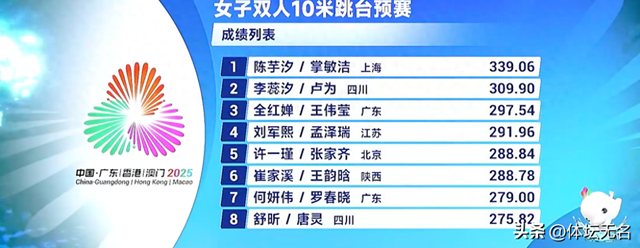11月6日晚间中央5台直播全红婵陈芋汐争冠！预赛爆冷，决赛悬念大