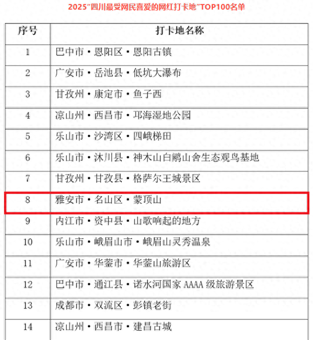 元旦游名山 | 全川TOP8！元旦怎么能不来这座网友疯狂打call的“神仙茶山”？