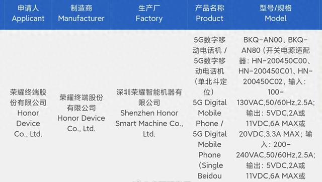 荣耀用户注意！MagicOS10首轮测试将开始 多款机型在内 主打听劝