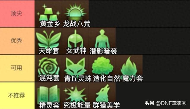 dnf觉醒无敌版（DNF人造神装备天梯图觉醒套死翘翘天命狗汪汪叫）