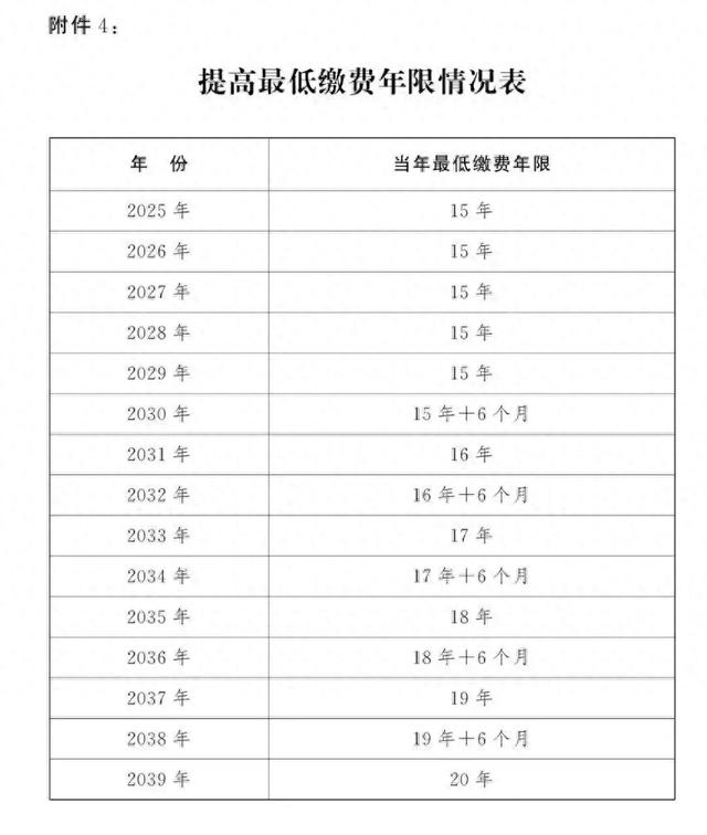 在北京退休，京籍非京籍规定大不同！一文看懂不迷糊