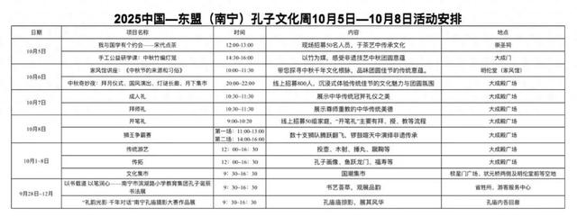 南宁孔庙博物馆、广西民族博物馆恢复开放