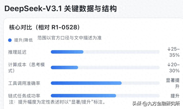 V3.1发布 国产算力与应用迎来deepseek时刻