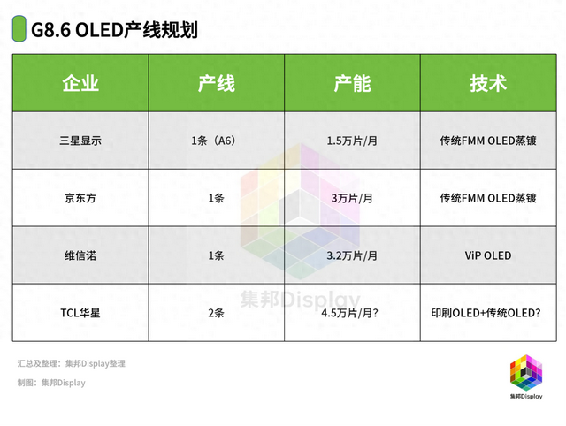 10亿！TCL华星广州成立印刷显示技术新公司