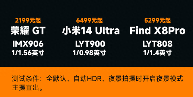 用实拍告诉你，手机上的1英寸纯纯就是“智商税”
