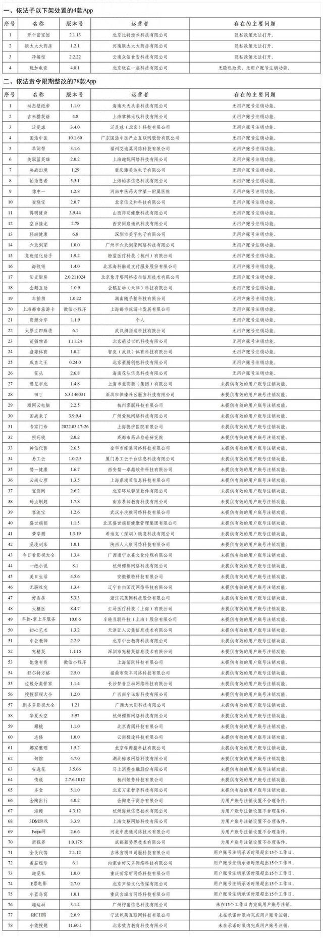 小猿搜题9.0版本（小猿搜题等78款App被责令限期整改）