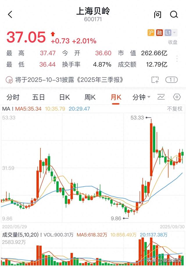 8天暴涨56%！光刻机+固态电池龙头齐飞，三大赛道硬核标全曝光