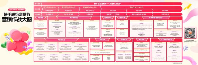 快手超级宠粉节全攻略，面向全量电商主播推涨粉激励专项政策
