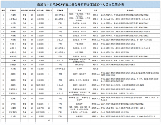 南通网站建设路（招 聘 公 告）