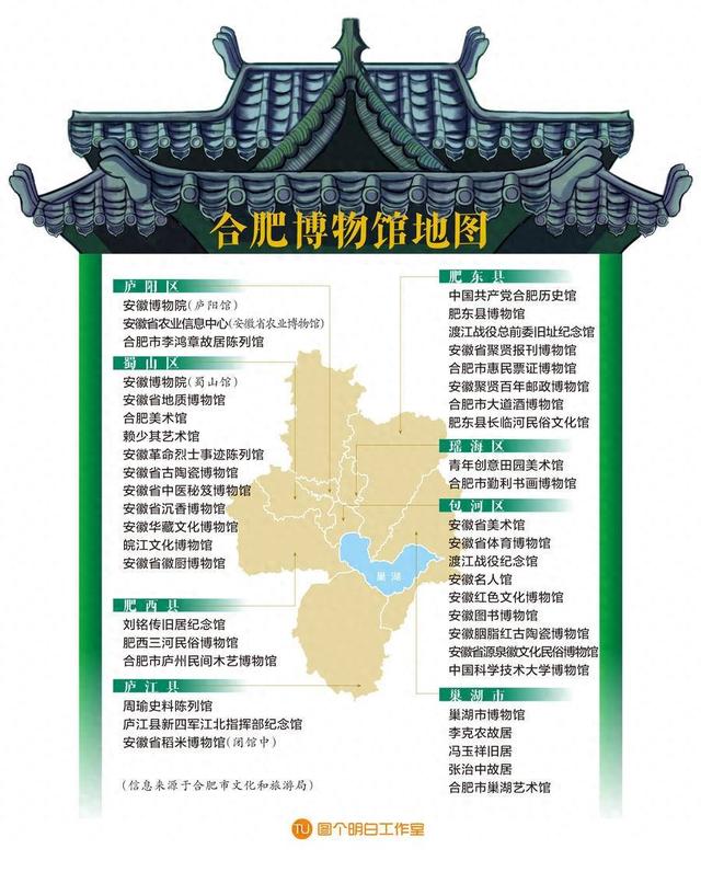 赶紧收藏！合肥博物馆地图一键查收