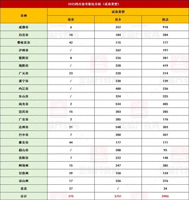 本科学历占91%?一文回顾2025四川省考招录情况!选岗策略提前看
