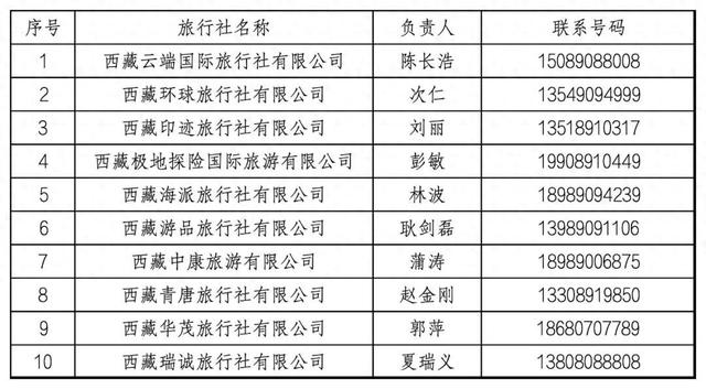 拉萨多家旅行社被点名！