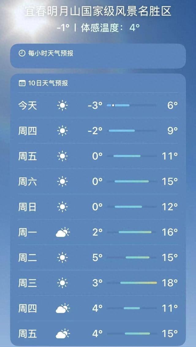 未来15天持续放晴！明月山进入日出云海、雾凇冰瀑最佳观赏期！