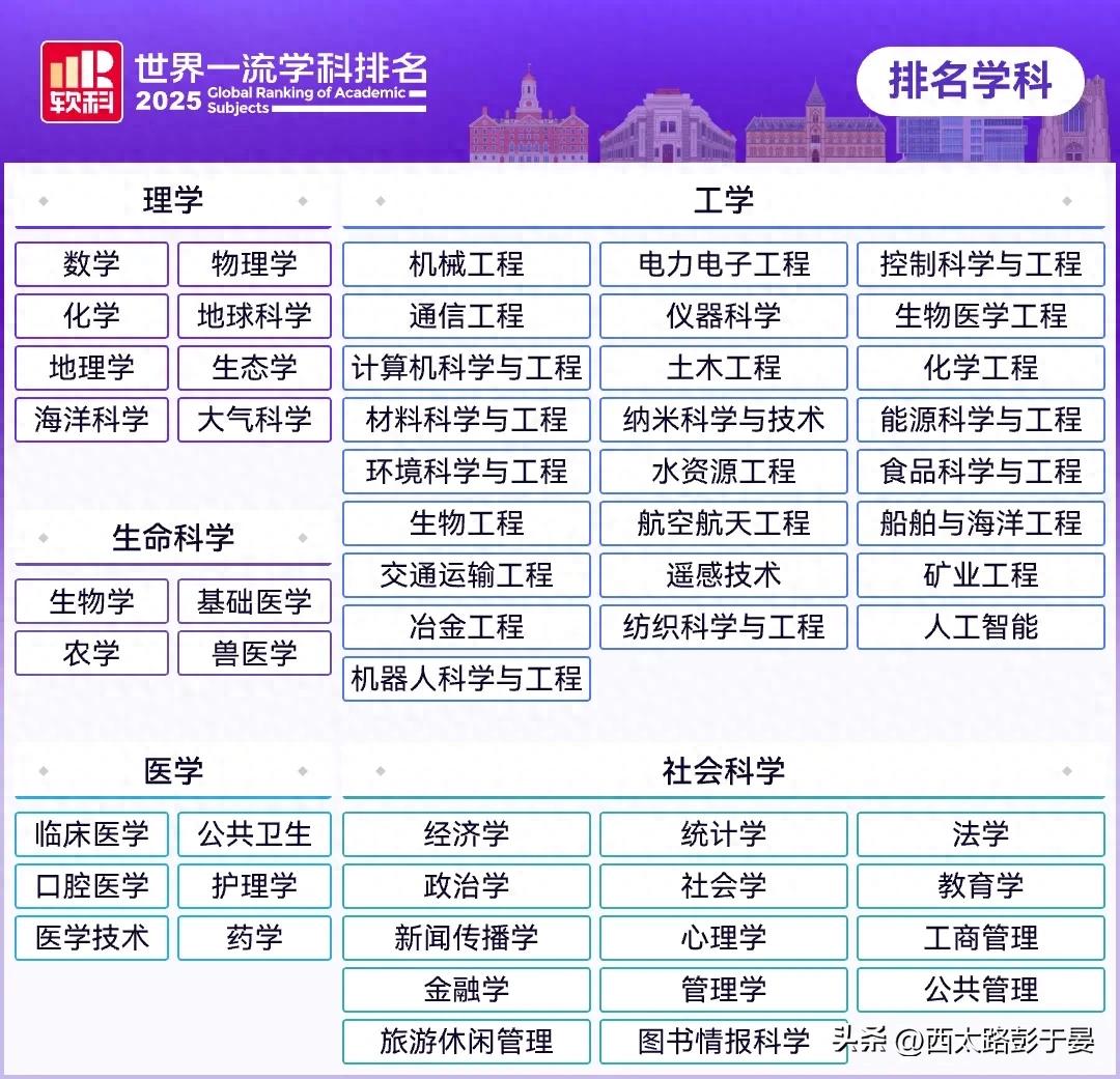 陜西高校學科排名_西北工業大學航空航天工程全球排名_陜西電子工業學校