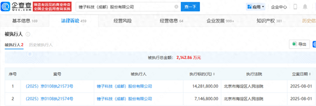 锤子科技近期新增被执行2143万