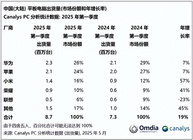 带手写笔的平板如何选？这三款套装可以一看，最低不足1800元