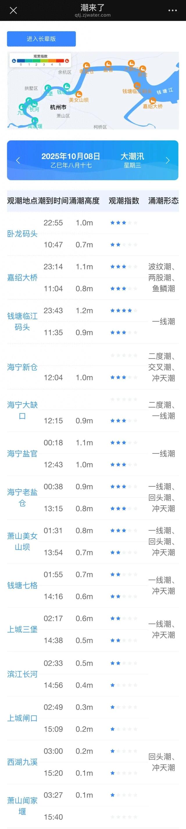 即将达到极大！不少江阴人正在赶去