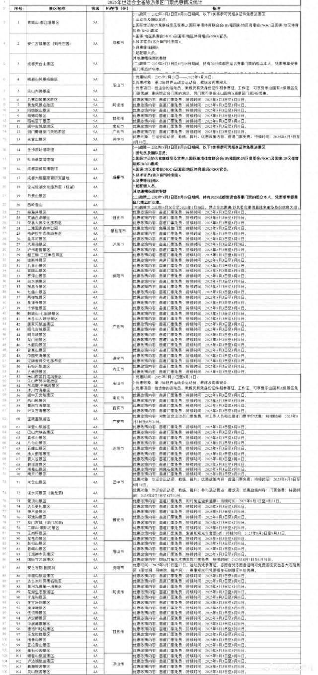 免门票！半价！四川104家A级景区推出优惠政策