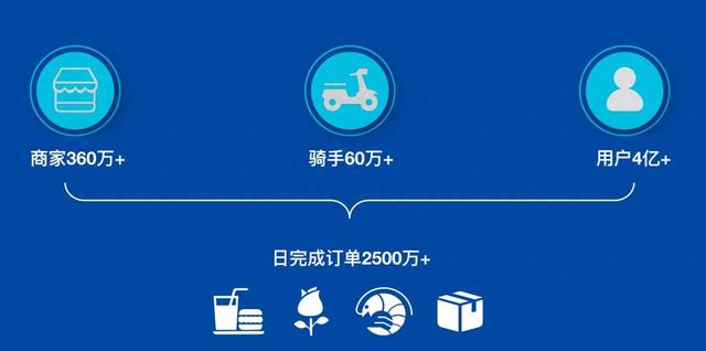 美团运筹优化（OM美团智能配送系统的运筹优化实战）