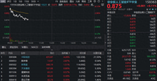 1000亿美元！英伟达+OpenAI史诗级联手，影响有多大？中际旭创涨超5%刷新高，资金抢筹159363