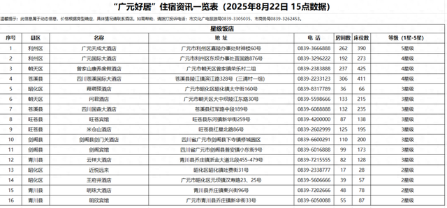 “广元好居”2025年广元女儿节暨欢乐文化周住宿攻略，赶紧收藏！