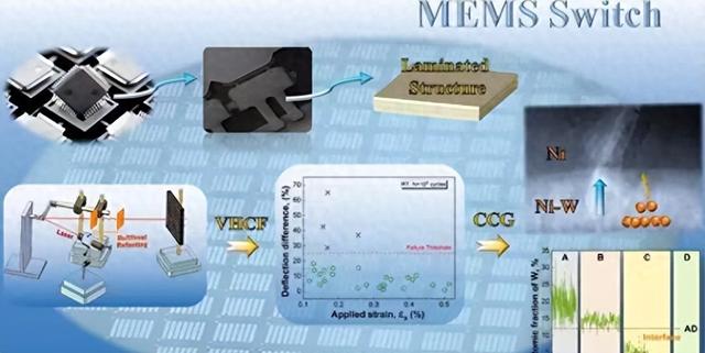 卡脖子难题破局！中国造自修复铠甲，微弹簧百亿次蹦不软
