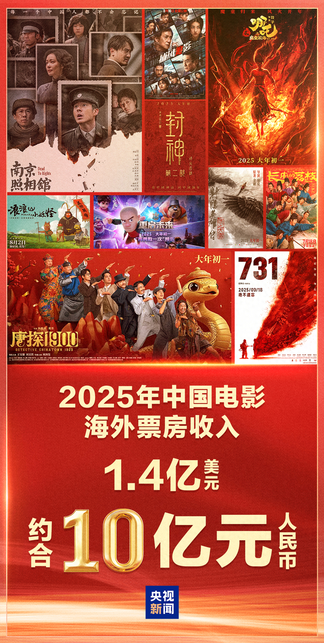 你是宇宙英雄破解版（10亿元中国电影如何全球圈粉）